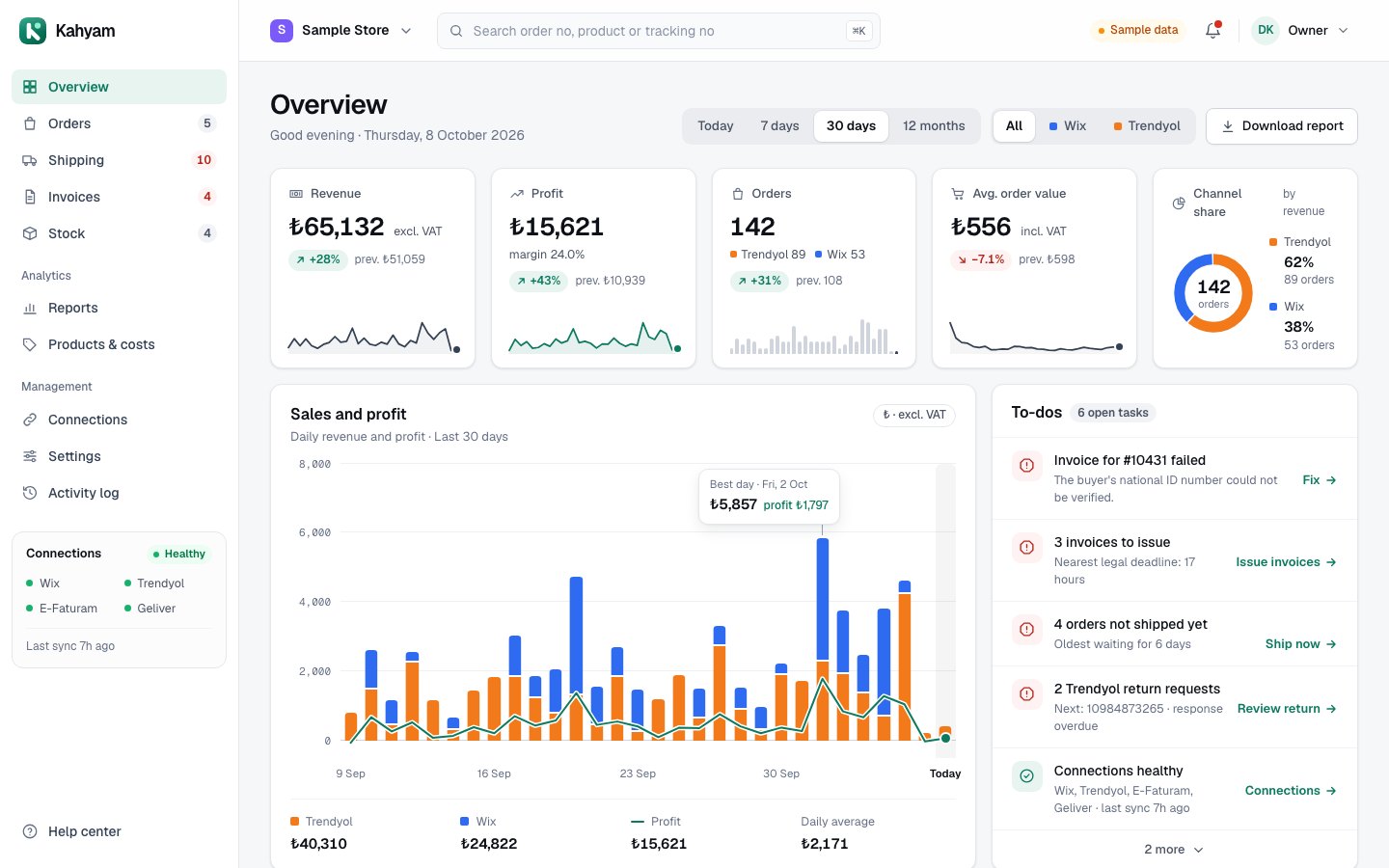 Kahyam overview screen: revenue, profit, orders and to-dos