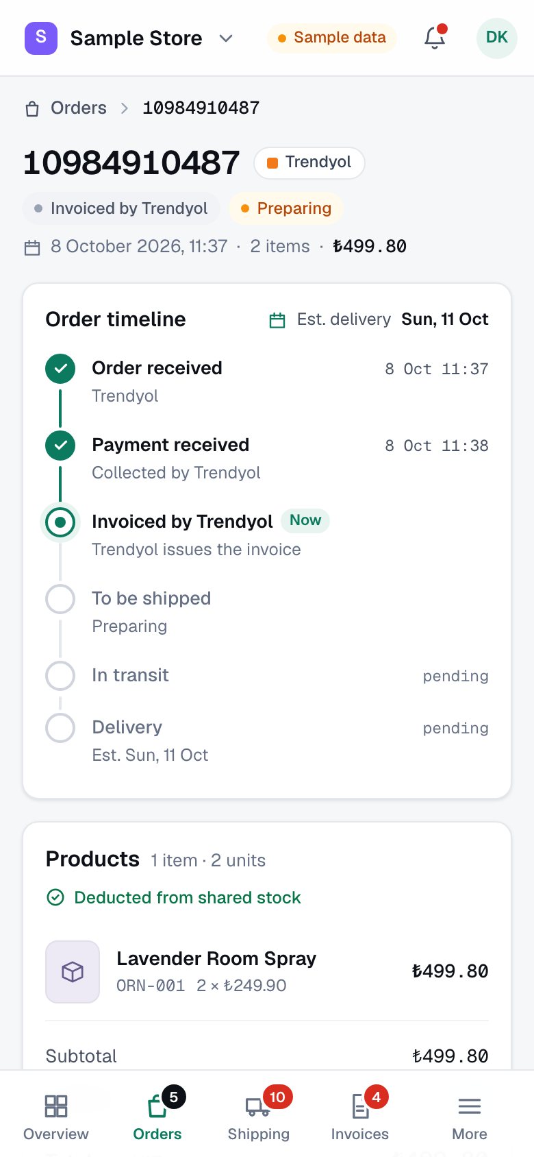 Order and profit detail