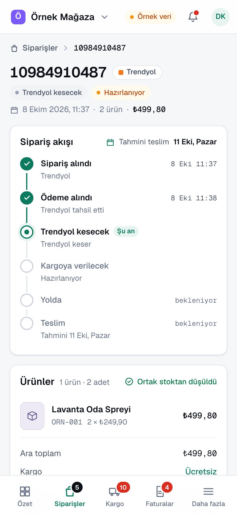 Sipariş ve kâr ayrıntısı